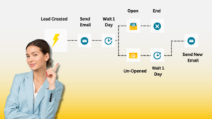 Email marketing Automation
